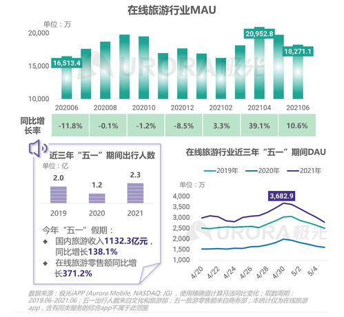 極光（Aurora Mobile）2021年第二季度移動互聯(lián)網(wǎng)行業(yè)數(shù)據(jù)研究報告 數(shù)據(jù)服務(wù)驅(qū)動下的洞察與趨勢
